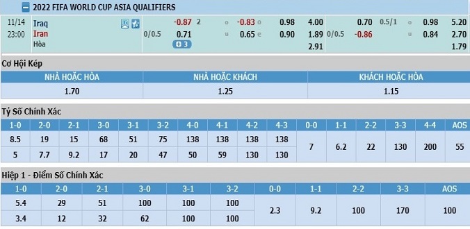 nhan-dinh-soi-keo-bong-da-iraq-vs-iran-hom-nay-22h00-ngay-14-11-3