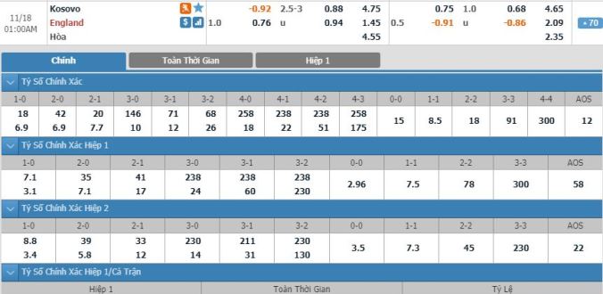 nhan-dinh-soi-keo-bong-da-kosovo-vs-anh-hom-nay-00h00-ngay-18-11-3