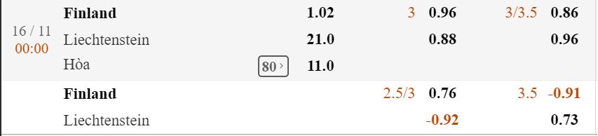 nhan-dinh-soi-keo-bong-da-phan-lan-vs-liechtenstein-hom-nay-00h00-ngay-16-11-3
