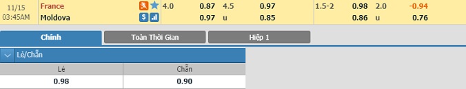 nhan-dinh-soi-keo-bong-da-phap-vs-moldova-hom-nay-02h45-ngay-15-11-2