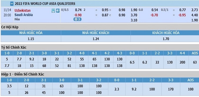 nhan-dinh-soi-keo-bong-da-uzbekistan-vs-saud-arabia-hom-nay-19h00-ngay-14-11-3