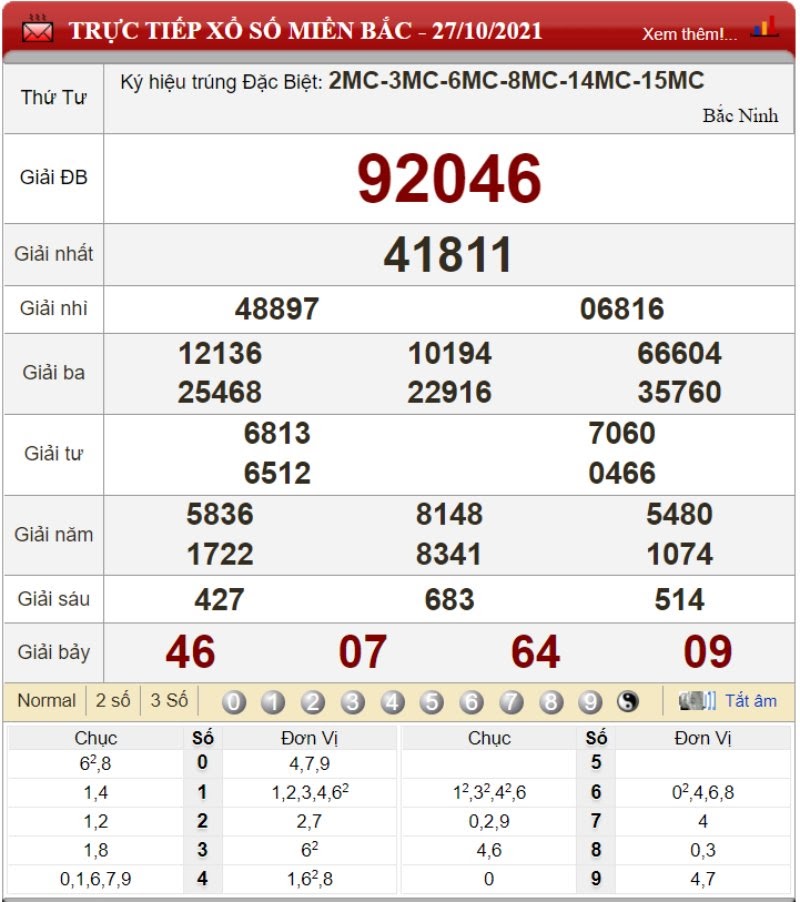 Bảng kết quả xổ số miền Bắc ngày 27/10/2021