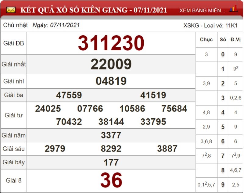 Bảng kết quả xổ số Kiên Giang 07/11/2021