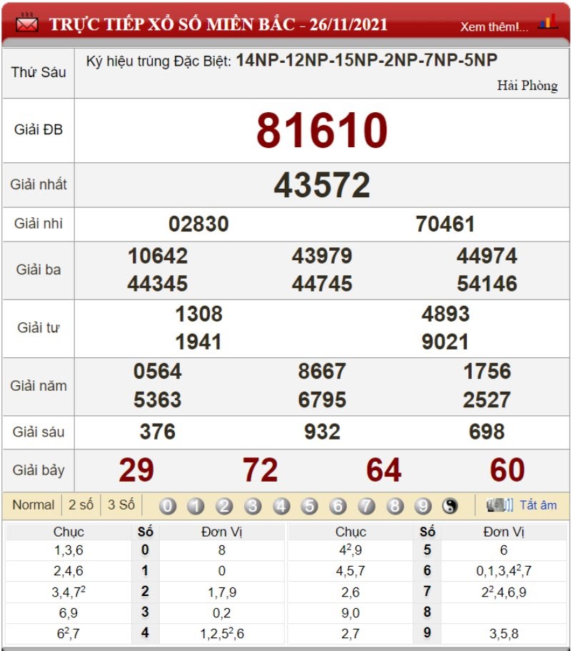 Bảng kết quả xổ số miền Bắc ngày 26/11/2021