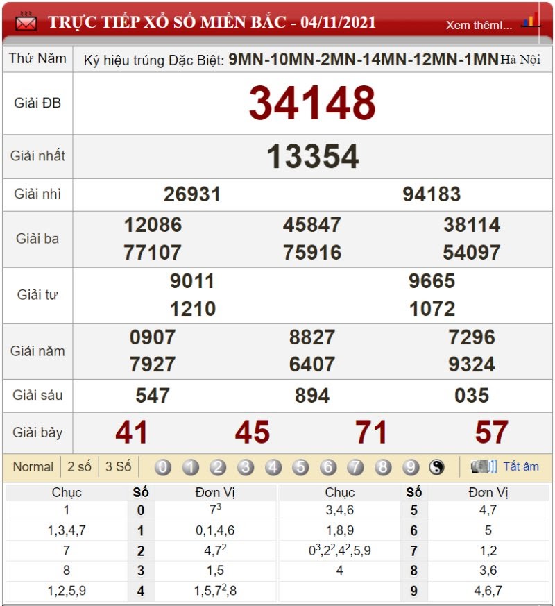 Bảng kết quả xổ số miền Bắc ngày 04/11/2021