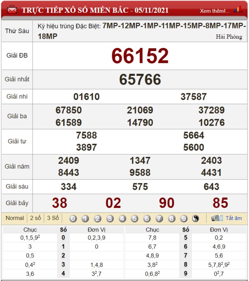 Bảng kết quả xổ số miền Bắc ngày 05/11/2021