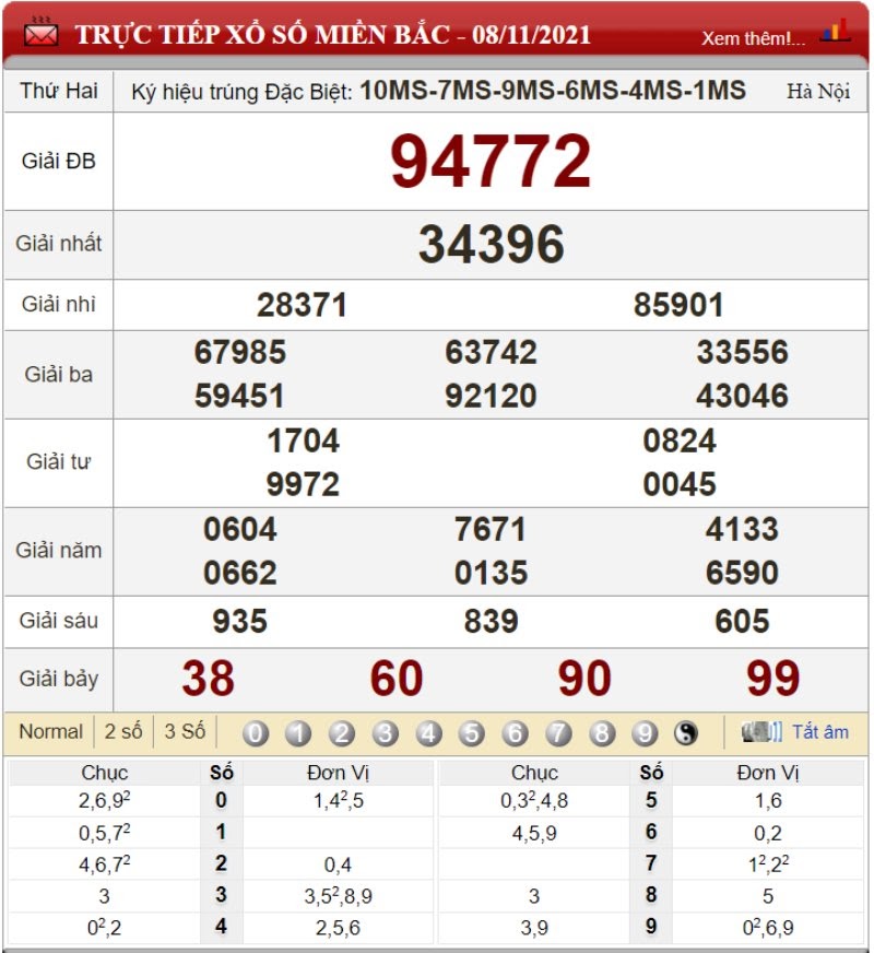 Bảng kết quả xổ số miền Bắc ngày 08/11/2021