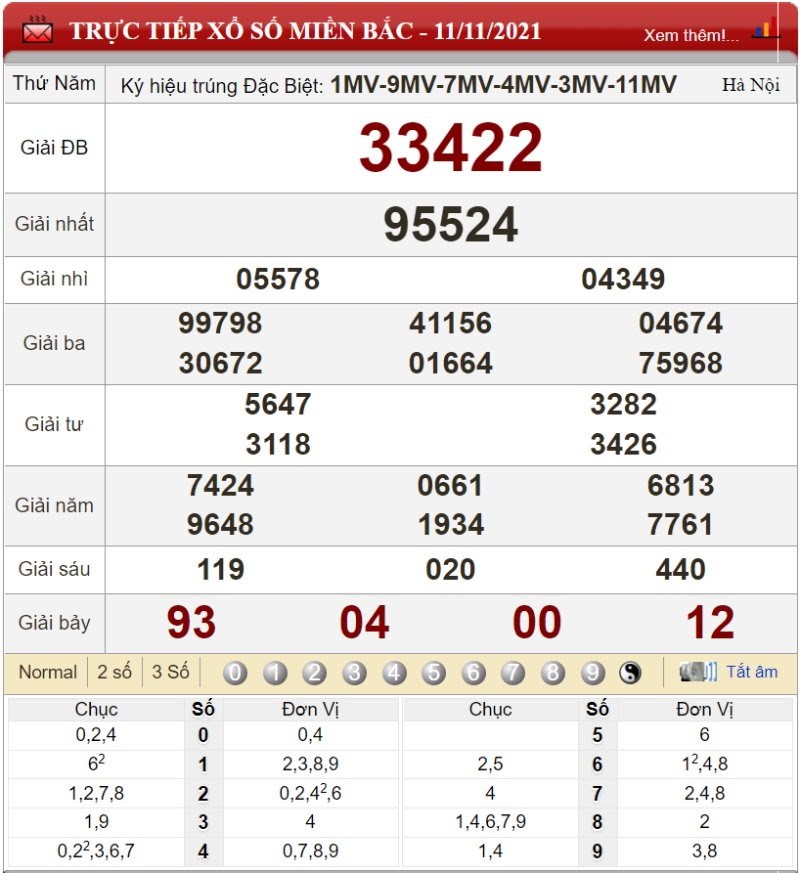 Bảng kết quả xổ số miền Bắc ngày 11/11/2021
