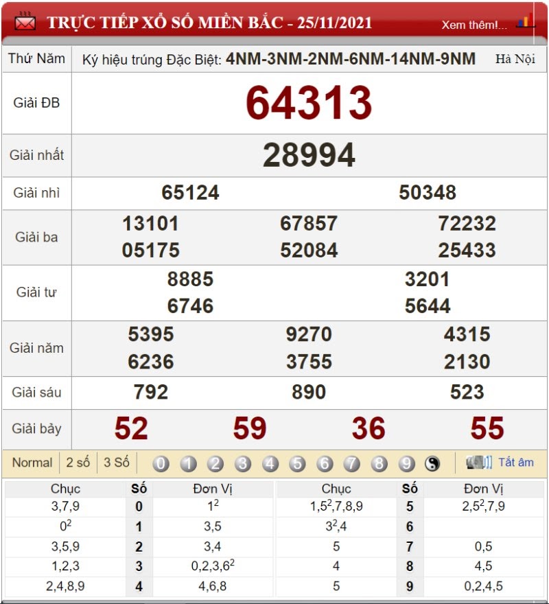 Bảng kết quả xổ số miền Bắc ngày 25/11/2021