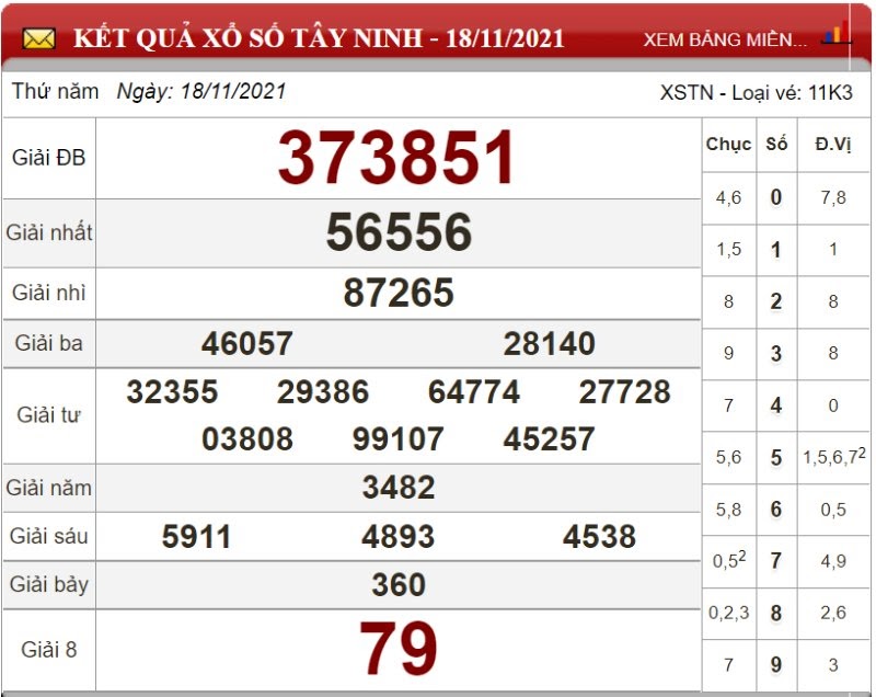 Bảng kết quả xổ số Tây Ninh 18/11/2021