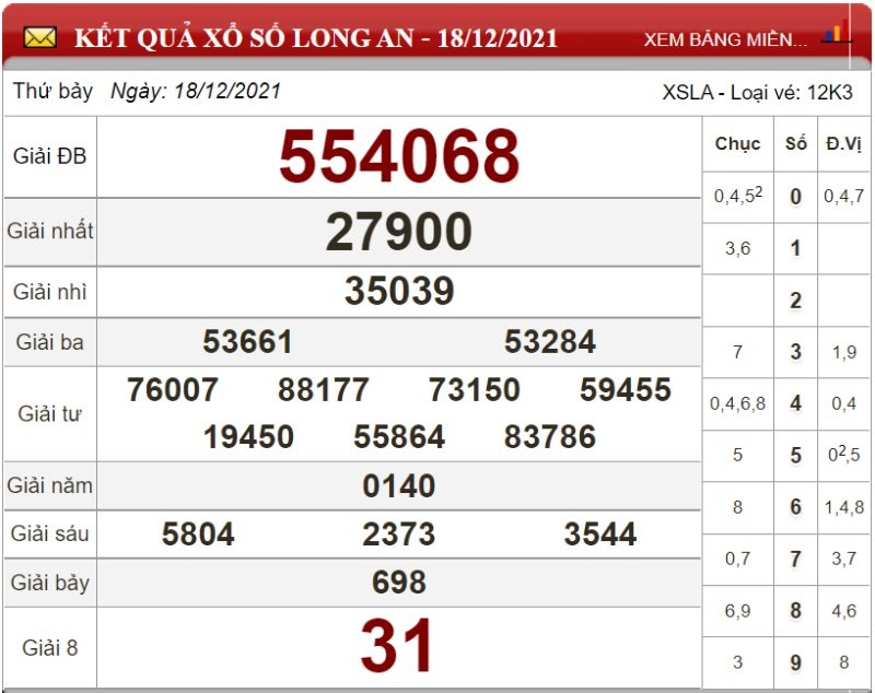 Bảng kết quả xổ số Long An 18/12/2021