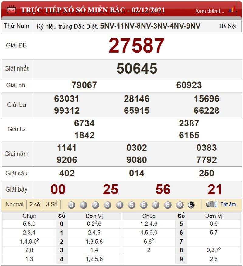 Bảng kết quả xổ số miền Bắc ngày 02/12/2021