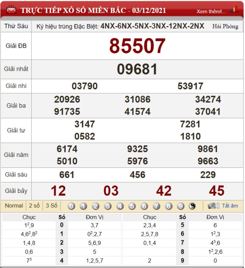 Bảng kết quả xổ số miền Bắc ngày 03/12/2021