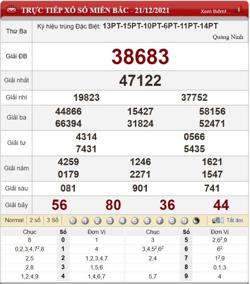 Bảng kết quả xổ số miền Bắc ngày 21/12/2021