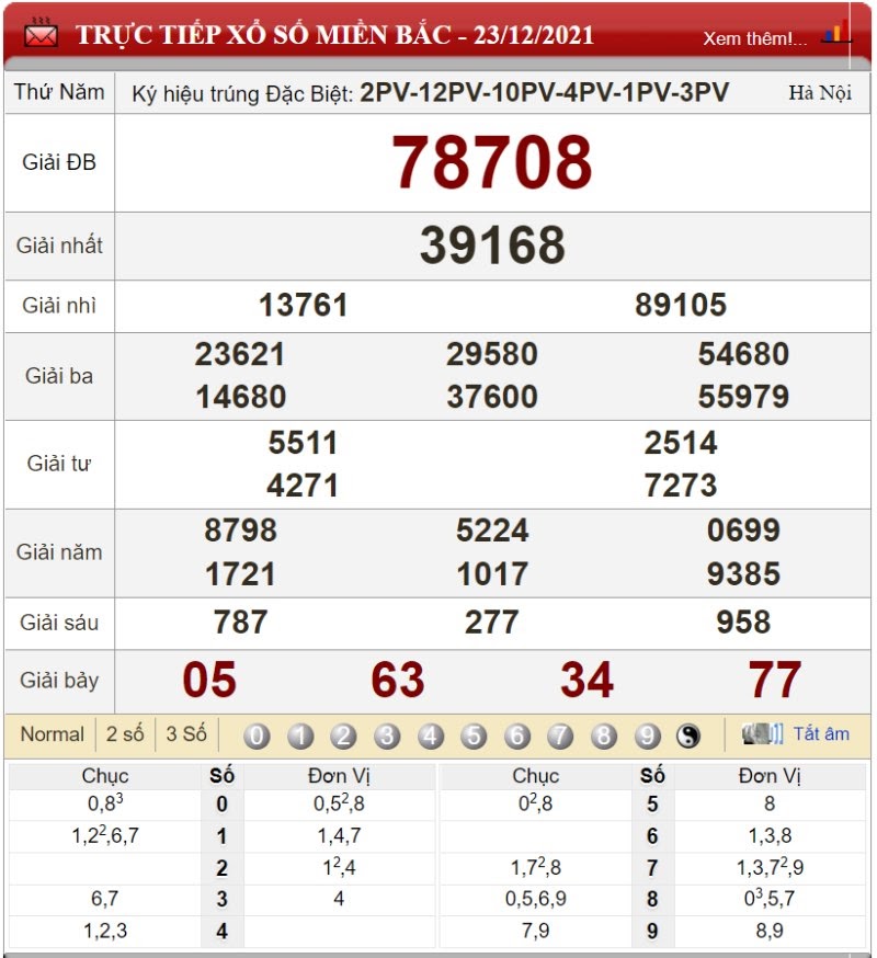 Bảng kết quả xổ số miền Bắc ngày 23/12/2021
