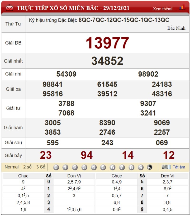 Bảng kết quả xổ số miền Bắc ngày 29/12/2021