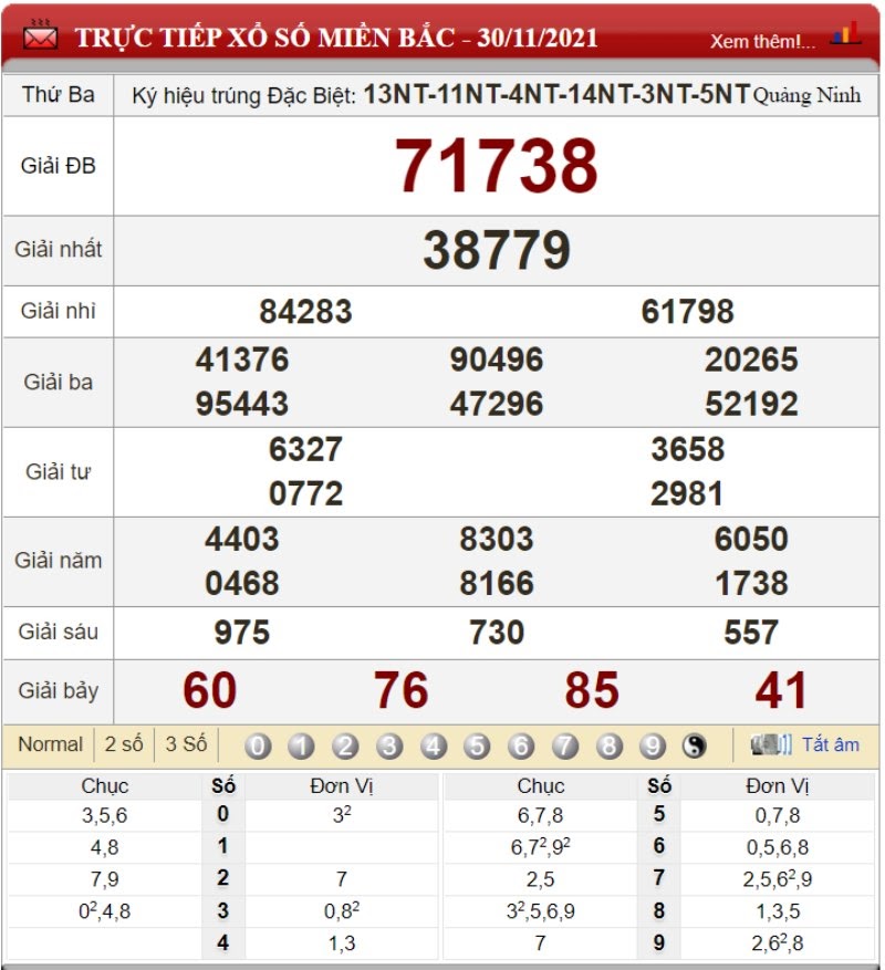 Bảng kết quả xổ số miền Bắc ngày 30/11/2021