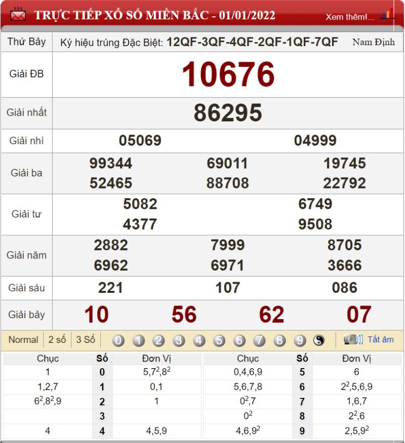 Bảng kết quả xổ số miền Bắc ngày 01/01/2022