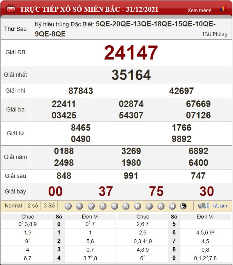 Bảng kết quả xổ số miền Bắc ngày 31/12/2021