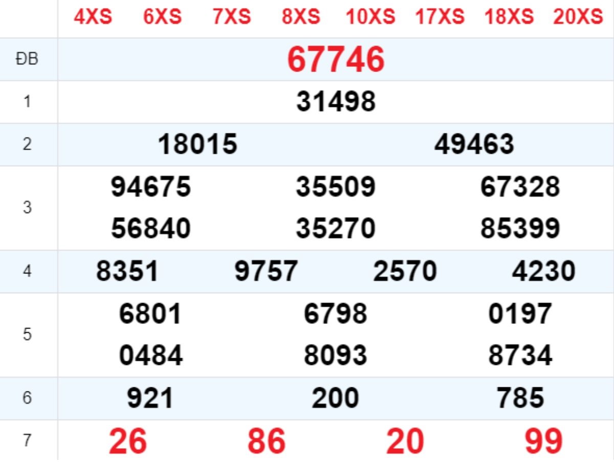 Xem lại XSMB hôm trước 03/12/2024