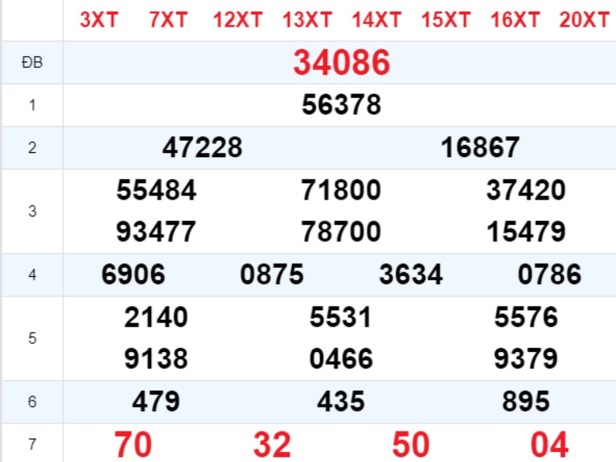 Xem lại XSMB hôm trước 04/12/2024